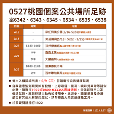 Jun 02, 2021 · 桃園市政府公布0602居家人數統計表。 詹賀舜說，疫調足跡以傳統市場及大賣場居多，包括南崁好市多、大湳市場、員林菜市場、大溪第一公有. æ¡ƒåœ'18ä¾‹ç¢ºè¨º å€å…¬æ‰€å† 3 èµ´é¾æ½­å¸‚å ´ æ²³æ¿±å…¬åœ' ç–«æƒ… é†«è­· è¶³è·¡ Tvbsæ–°èžç¶²