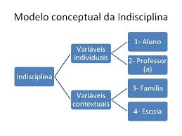 Последние твиты от indisciplina escolar (@ind_escolar). Indisciplina Em Contexto Escolar Preveno E Resposta Adelaide