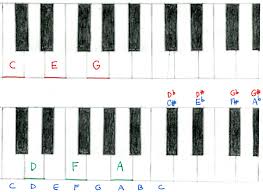 In the following tutorial, you'll see how you can play these four piano chords with your left hand. Play Piano Chords Beginners Spinditty