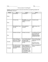 Party Chart For The Novel The Great Gatsby Free