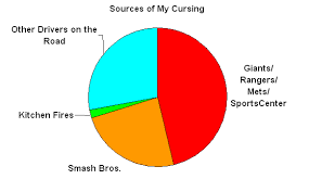 Super Bowl Champions And A Pie Chart Corey Hulse