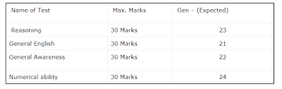 All the candidates who are interested in this can check the complete details in the given article below. Rbi Office Attendant Result 2021 Today Merit List Cut Off