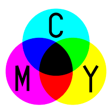 Subtractive Color Wikipedia