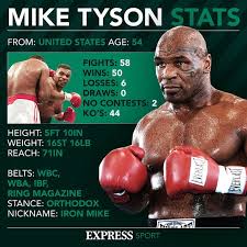 In a fight with a difference on saturday night. Tyson Vs Jones Jr Recap Updates From Mike Tyson Return After Jake Paul Knockout Win Boxing Sport Express Co Uk