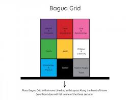 Using Feng Shui Bagua Maps On Difficult Floor Plans Lovetoknow