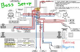 Neck and middle in parallel and middle and bridge in parallel. Boss V Plow Wiring Harness Dodge Ram Wiring Diagram Book Loan Knot Loan Knot Prolocoisoletremiti It