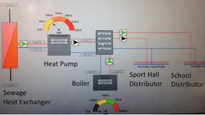 Good habits, a solid system can help avoid mistakes. Thermal Energy Storage Overview And Basic Principles
