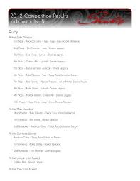 2012 Competition Results Indianapolis, IN