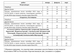 Opublikovan Grafik Vyplaty Pensij Za Yanvar V Karelii Dengi Finansy Dengi Aif Kareliya