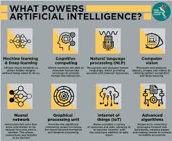 Artificial intelligence in malaysia #2: Our Future With Ai Technology The Asean Post