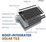 Tuile Solaire Black Solar Shingle Electricity Generation Roof Building Integrated Photovoltaic
