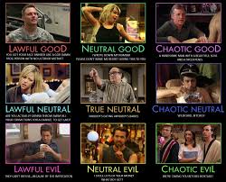 Iasip Alignment Chart Imgur