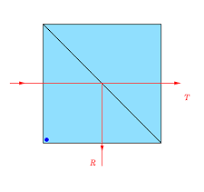 Broadband Non-polarizing Cube Beamsplitter
