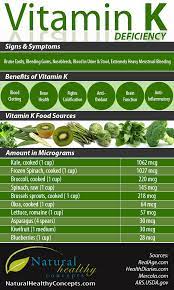 Do you take any supplements containing vitamin k2? Deficiencies Benefits Food Sources Of Vitamin K Infographic Healthy Concepts With A Nutrition Bias