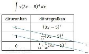Berikut informasi sepenuhnya tentang contoh soal taking simple phone message beserta jawabannya. Kumpulan Soal Pilihan Ganda Integral Beserta Jawaban Fofasr