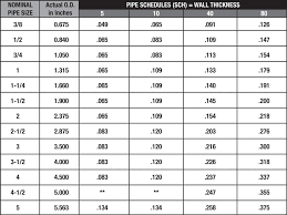 perspicuous steel tubing wall thickness chart tubing wall