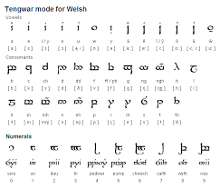 The Tengwar Alphabet Is Well Suited To Writing Welsh Possibly Because Tolkien Based Sindarin One Of The Languag Elvish Writing Tolkien Language Welsh Symbols