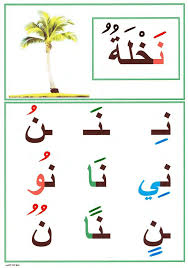 معلقات تزيين القسم صور الحروف الابجدية العربية للطور الاول ابتدائي Apprendre L Arabe Lettres De L Alphabet Arabe Apprendre L Alphabet