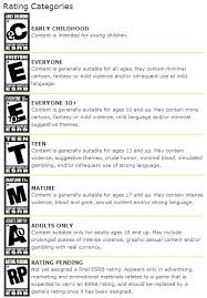 Buying New Video Games For Christmas Check The Esrb Rating