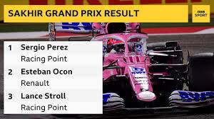 Red bull's sergio perez won a chaotic azerbaijan grand prix on sunday with both max verstappen and lewis hamilton failing to finish. Sakhir Grand Prix Sergio Perez Claims Maiden Win As Mercedes Error Costs George Russell Bbc Sport