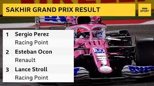 Sergio perez won a dramatic azerbaijan grand prix after max verstappen crashed out from the lead with just five laps remaining following a horror tyre failure at 200mph and lewis hamilton threw away. Sakhir Grand Prix Sergio Perez Claims Maiden Win As Mercedes Error Costs George Russell Bbc Sport