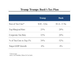 Morning Joe Charts Donald Trump And Jeb Bush Tax Plans
