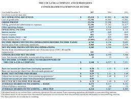 Income statement is one of financial reports that present about entity's financial performance for the specific period of time which prepare basing specific. Income Statement Financial Edge