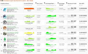 Updated in 2021, the newest version of the cryptobuck mining calculator makes it simple and easy to quickly calculate mining profitability for your cryptobuck mining hardware. Is Mining Profitable Cia News