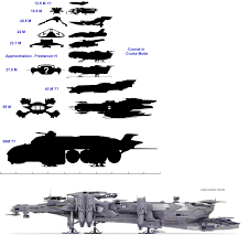 Star Citizen Ships Comparison Pwner