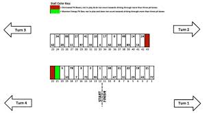Ends on lap april 29. Bristol Monster Energy Series Pit Stall Assignments