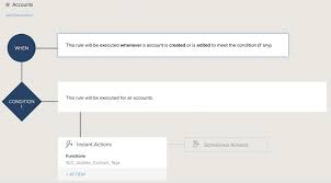 Are you facing problems with emails or you can get it done here. Howto Zoho Crm Account Tags For Segmentation In Zoho Marketinghub Zuperstars Mit Z Wie Zoho