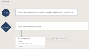 Doing this won't let you view the spreadsheet the same way you can in calc or excel but it does let you extract out any embedded images and see a preview. Howto Zoho Crm Account Tags For Segmentation In Zoho Marketinghub Zuperstars Mit Z Wie Zoho