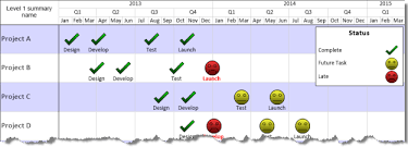 portfolio stoplight chart created in onepager pro for