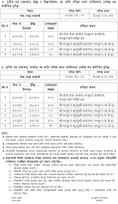 Lok sewa aayog recently published the exam center details of various technical nayab subba ( prabidhik na su) posts.various groups and service prabidhik na su exam center details are given below. Lok Sewa Aayog Dhankuta Nayab Subba Second Phase Written Exam Result Nayabook