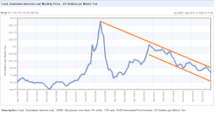 chart the falling price of coal is putting hunter valley