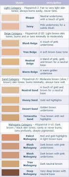 list of skin tone chart shades beauty pictures and skin tone