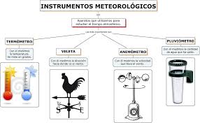 Aparatos Meteorologicos Jpg 973 600 Tiempo Atmosferico Meteorologico Letras Para Ninos