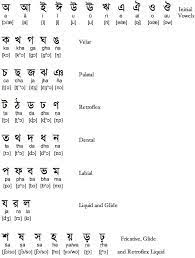 Here is a list of the more difficult conjunct consonants. Bengali Language C Bengali Alphabet Vowels And Consonants Sms Language Alphabet Charts Language
