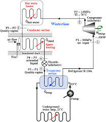 Problem 4 11 A Geothermal Heat Pump Air Conditioner