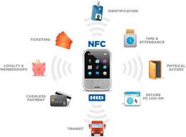 Nfc Technology Future Of Discretionary Payments Nfc Technology Nfc Tag Nfc