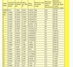 Swg Wire Gauge Chart Current Bedowntowndaytona Com