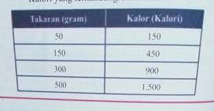 Check spelling or type a new query. Perusahaan Sereal Memberi Informasi Nilai Gizi Kepada Pelanggannya Gunakan Pola Dalam Tabel Untuk Brainly Co Id