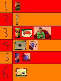 Elmo world 1st birthday princess blues clues green stripes user profile deviantart picsart creativity places. Thinking Chair Clues By Https Www Deviantart Com Mdwyer5 On Deviantart Thinking Chair Clue Movie Clue