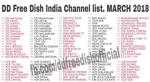 Movie pack channels are available to watch anytime, and anywhere, with dish on tap to call now! World Dish On Twitter Please Add Old Movies Drama Shopping Channels Again