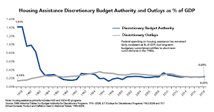 2% social security, retirement, medicare 41% national defense, veterans, foreign affairs 20% where your income tax money really goes u.s. Federal Budget And Spending National Low Income Housing Coalition