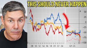 George Gammon: The Derivates Market Is Starting To Crack (This Is Huge)