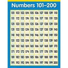 Numbers 1 100 Chart 17 X 22 No T 38012 On Popscreen
