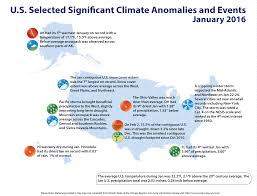 national climate report january 2016 state of the