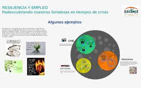 00.50 ¿quién es diana speaks y de qué va tu proyecto? Algunos Ejemplos Resiliencia By Cristina Calle