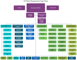 navsea organizational chart related keywords suggestions